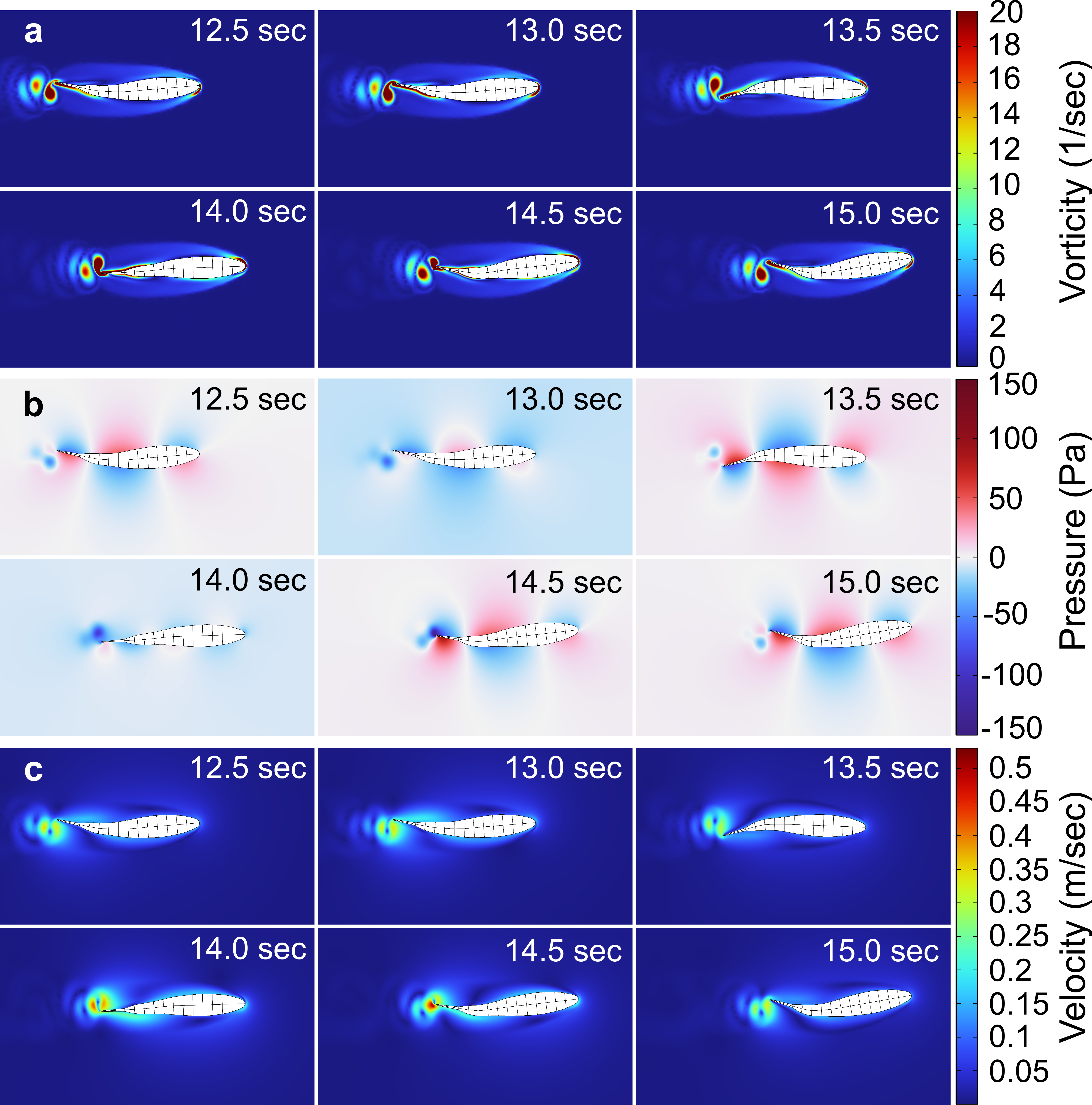 CFD validation of predicted fish kinematics